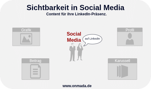 Social-Media im Online-Marketing
