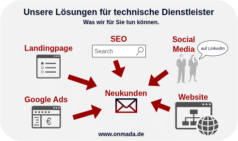 Unsere Lösungen für technische Dienstleister
